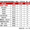 2022年深圳市积分入户有一万五补贴吗