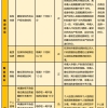 2022年深圳市积分入户申请通过了又想放弃可以吗