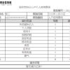 深圳纯积分入户个人信用查询结果样本+下载流程