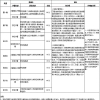 2022年深圳市落户积分对照表