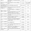 2019年度人才引进业务代理机构办公地址和电话