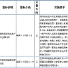 2020年深圳纯积分入户住房要求