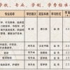 2022年深圳市积分入户状态查询