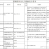 2020年深圳无学历也可以入深户，10000个纯积分入户名额等这你