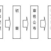 2018年最新深圳积分入户政策