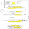 2022年深圳市单位申办员工积分入户