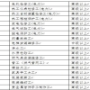 深圳积分入户指标卡查询显示没有有效信息