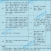 深圳2区积分入学政策有新消息 另有3区积分自测系统更新