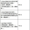 2020年深圳积分入户指标条件及分值表