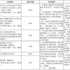 深圳纯积分入户2021年还有吗