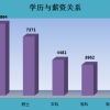 2022年深圳大学高薪引进人才