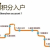 2021年自考大专可以积分入户深圳吗