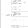 深圳积分入户攻略之积分表