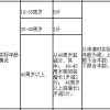 20xx年深圳积分入户分值表-深圳积分入户分值表（3800字）