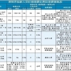 2022年深圳个人申办在职人才引进攻略