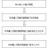 2022年深圳市积分入户预留指标