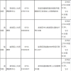 2020深圳新引进人才租房及生活补贴标准