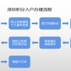 深圳积分入户要多久可以办理下来？看这里就知道了