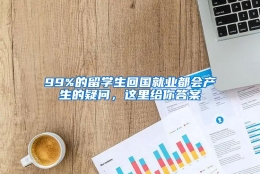 99%的留学生回国就业都会产生的疑问，这里给你答案