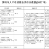 2019年度深圳积分入户分值表