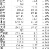 取消积分入户 珠三角这3座城市释放了什么信号？