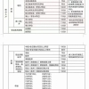 深圳市龙岗区积分入户分数查询方法