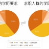 2022年深圳后备人才引进计划