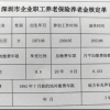 深圳落户要多久时间,2022非深户转深户需要多久时间？深圳积分入户条件