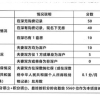 2022年深圳市入户积分够了已预审待受理