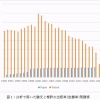 2022年深圳教师双一流大学人才引进