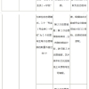 差5分2022年深圳入户 积分入户差五分十分怎么办