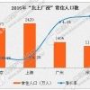 2017深圳积分入户新政策出台