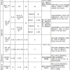 2022年深圳市积分多少入户