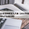 2021年深圳积分入户表（2021年深圳积分入户办理流程）