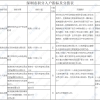 2019年深圳纯积分入户是怎么算积分？