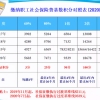 2022年深圳市积分入户调令办理