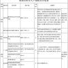 深圳市纯积分入户新规七月起开始实行！你需要知道这些