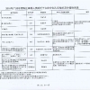 2022年深圳市升学积分入户分值表