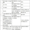 2021年深圳在职人才引进办理指南（个人申办指导）