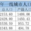 【1】2022年深圳入户名额还有多少缺口？积分入户还有没有机会？