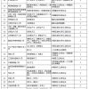 有哪些技能证书已经不能够参与2021年深圳积分入户？