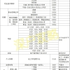 2022年深圳市积分入户，积分是怎么算的？