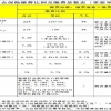 2022年深圳市人才引进流程政策