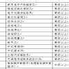 2022深圳积分入户紧缺工种目录