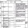 10000个指标！深圳纯积分入户今日启动申请！