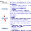 2020年深圳在职人才引进入户办理流程