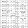 惠济区卫生健康系统2021年引进专业技术人才公告