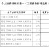 2022年深圳市积分入户社保需要交多久