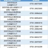 2020年深圳南山区积分入户业务可网上办理